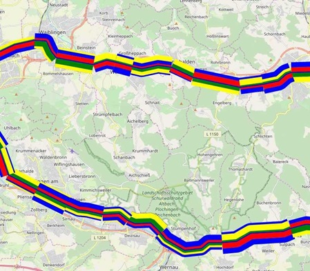 Kennzahlen auf Linien darstellen