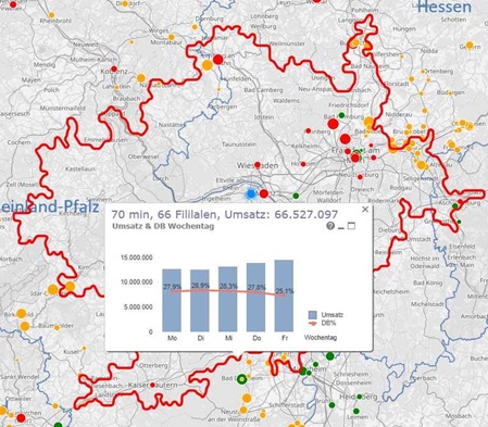 Umkreisanalyse, Isochrone