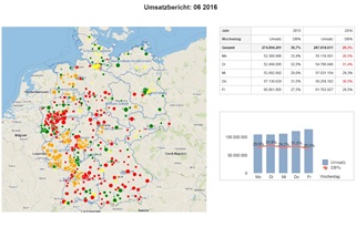 Bericht, mit NPQ-Reports-On-Demand erstellt